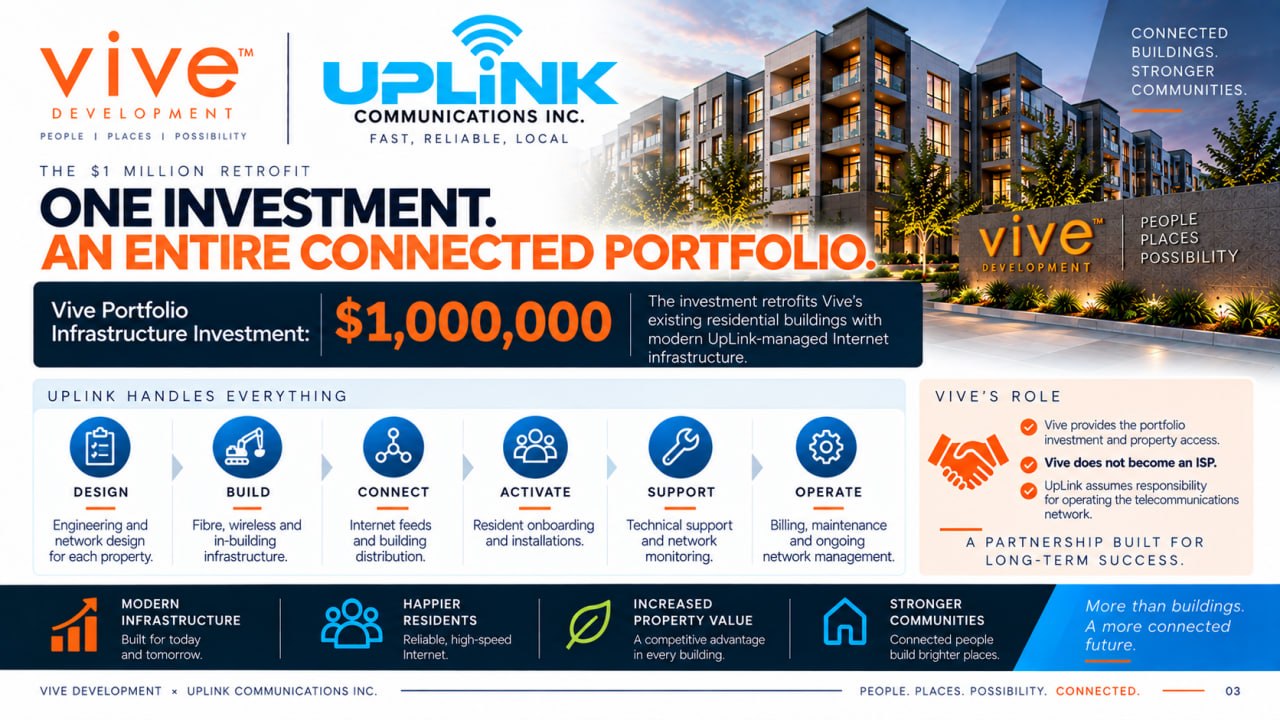 Slide 3 — One investment, an entire connected portfolio