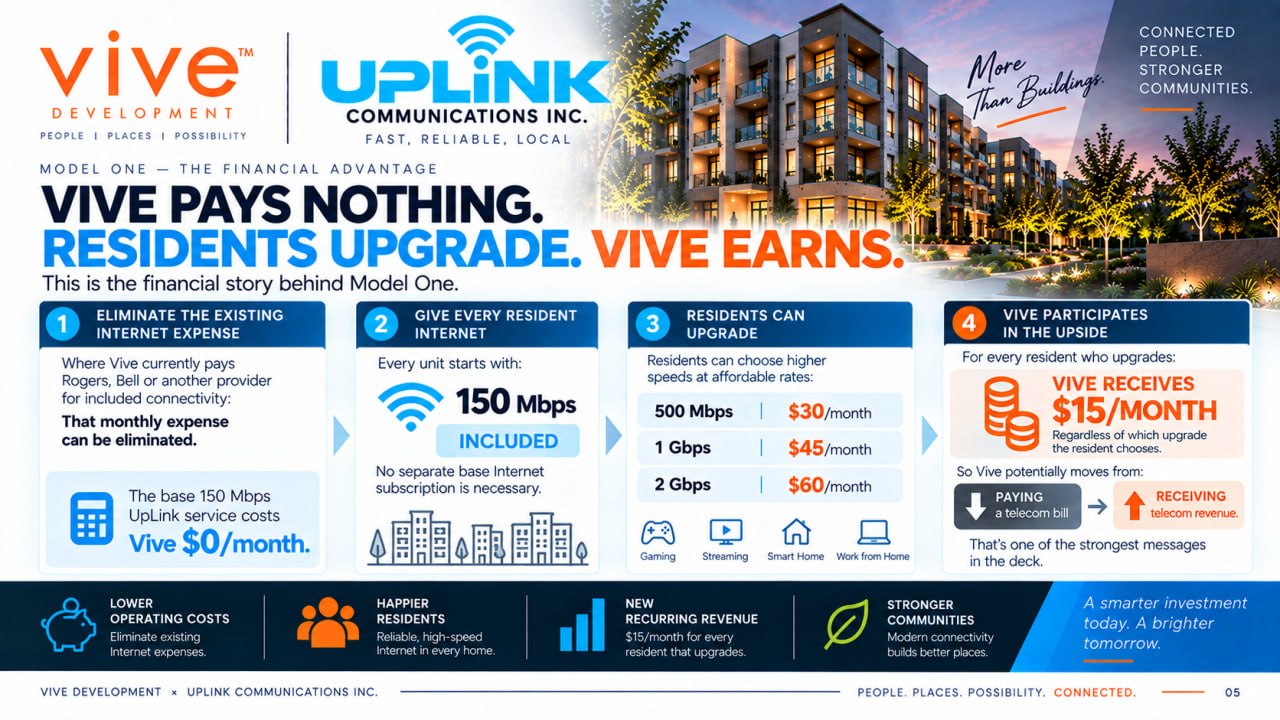 Slide 5 — Vive pays nothing, residents upgrade, Vive earns