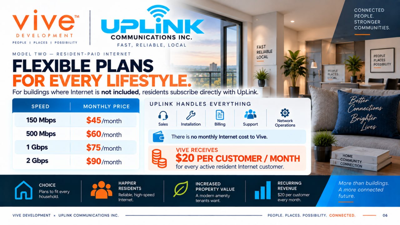Slide 6 — Flexible resident-paid plans