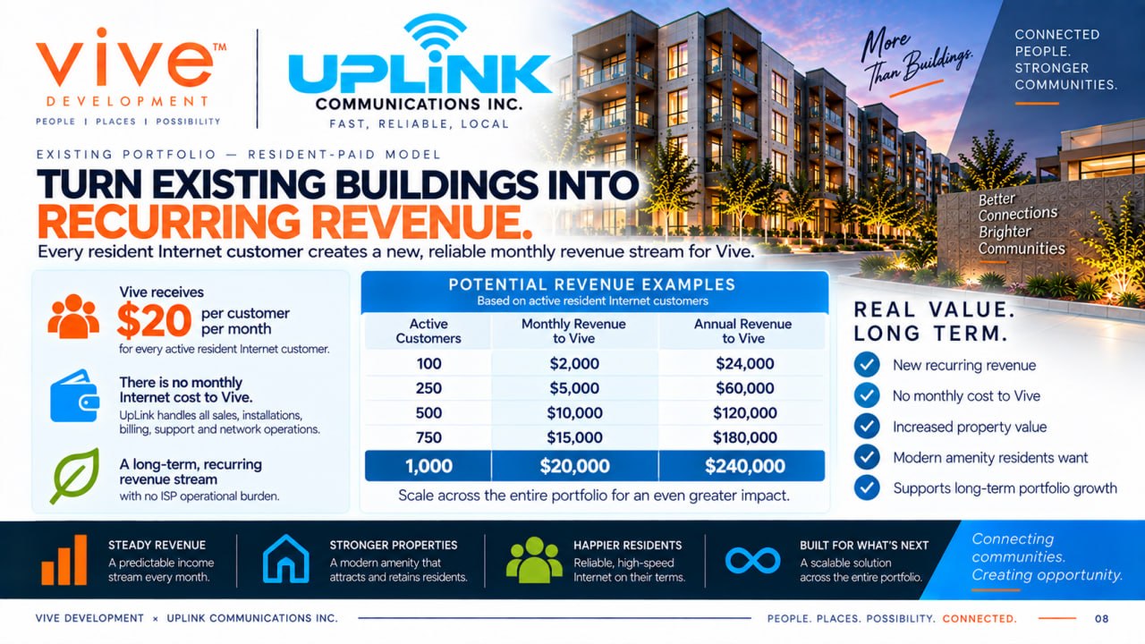 Slide 8 — Turn existing buildings into recurring revenue