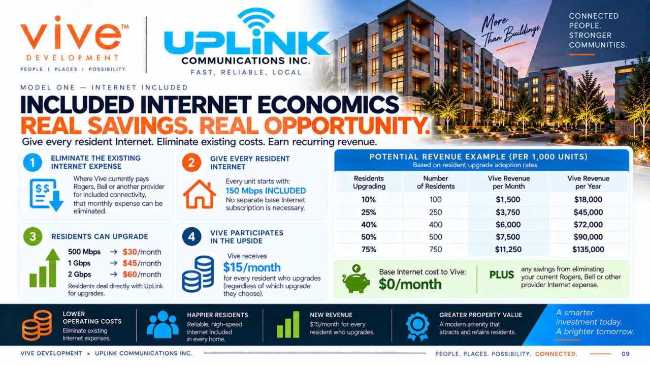 Slide 9 — Included Internet economics
